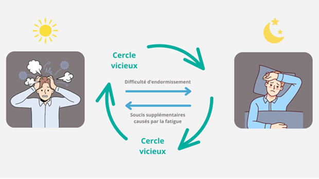 cercle vicieux