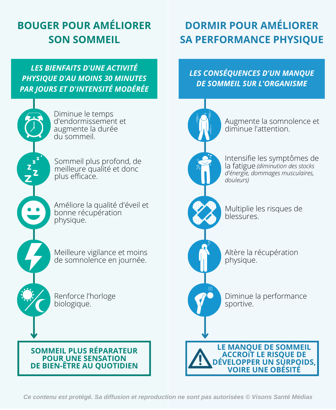 activité physique : un atout pour mieux dormir ?